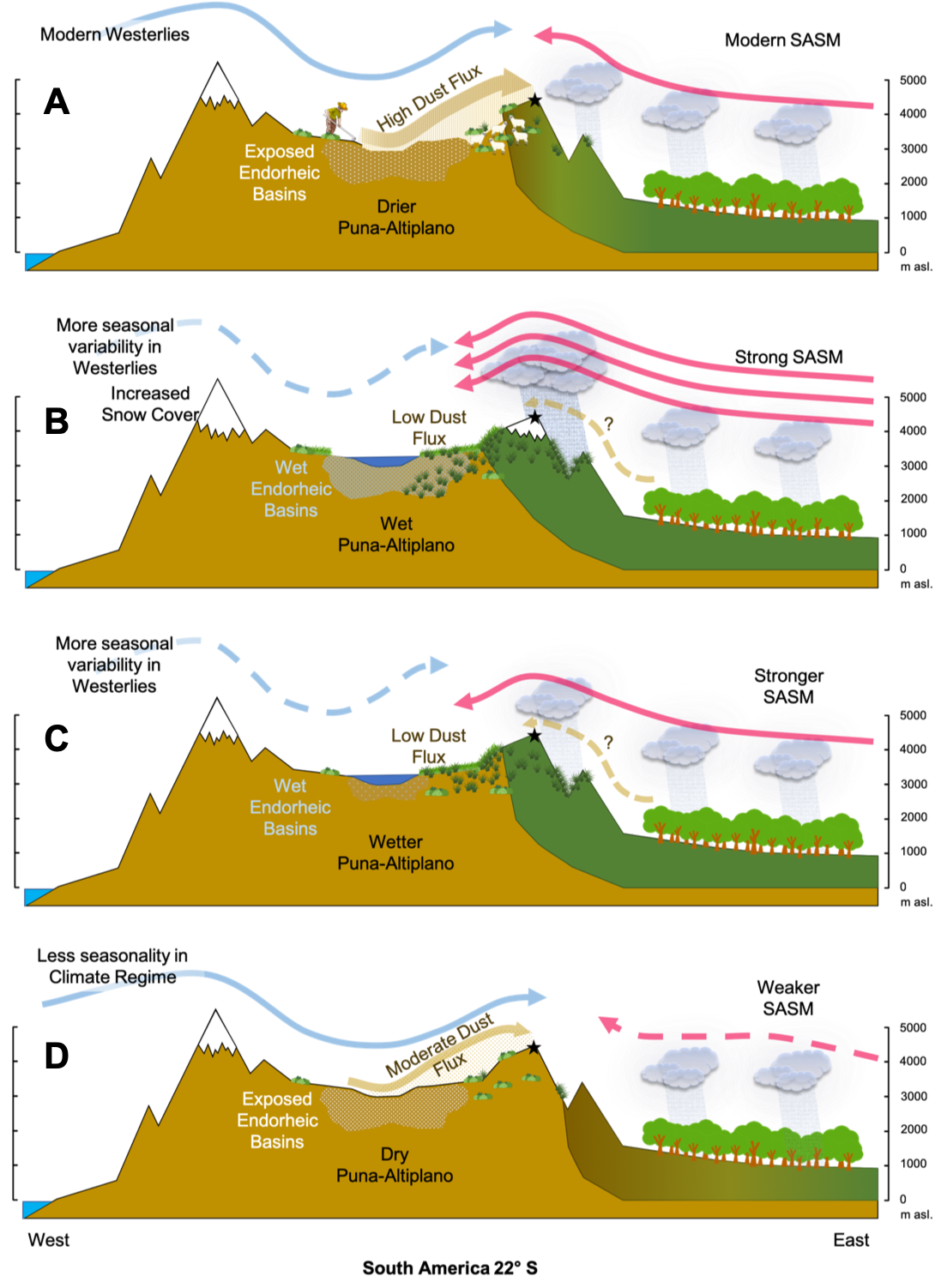 Student Research Spotlight James Hooper